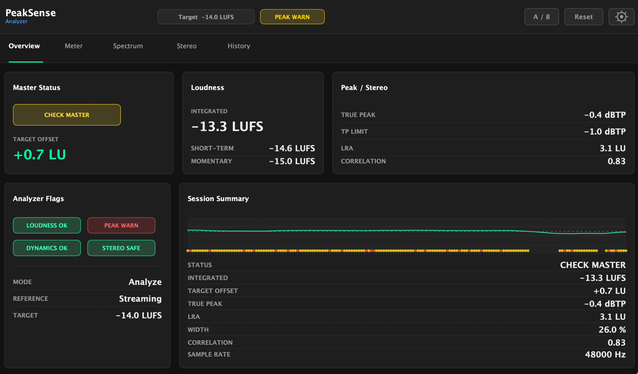 PeakSense Analyzer plugin preview