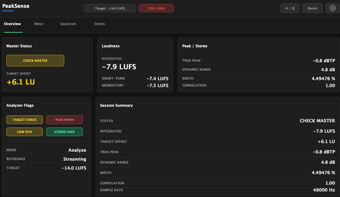 PeakSense overview screen